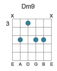 Guitar voicing #2 of the D m9 chord